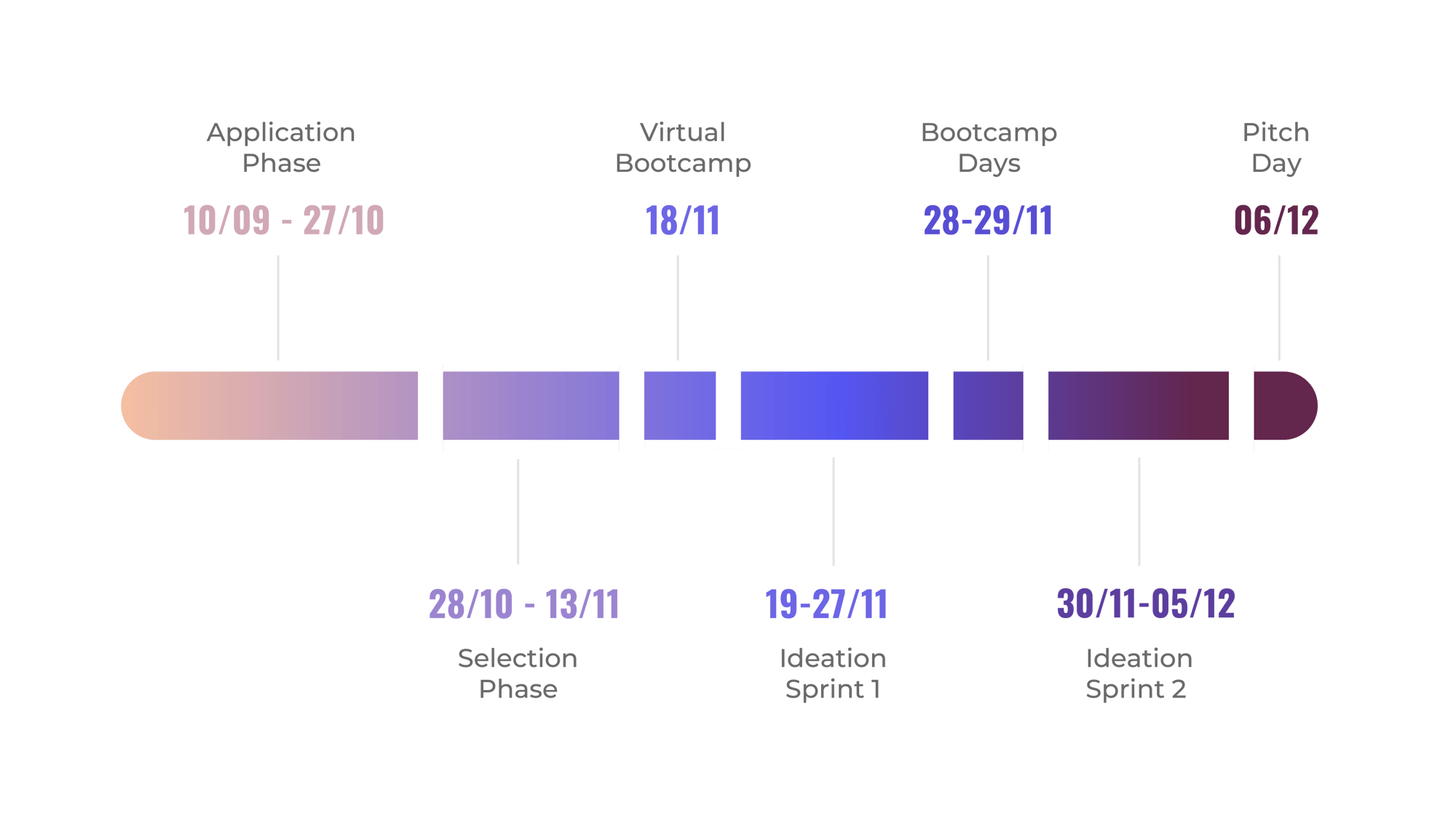 Future Charge OIC_Timeline